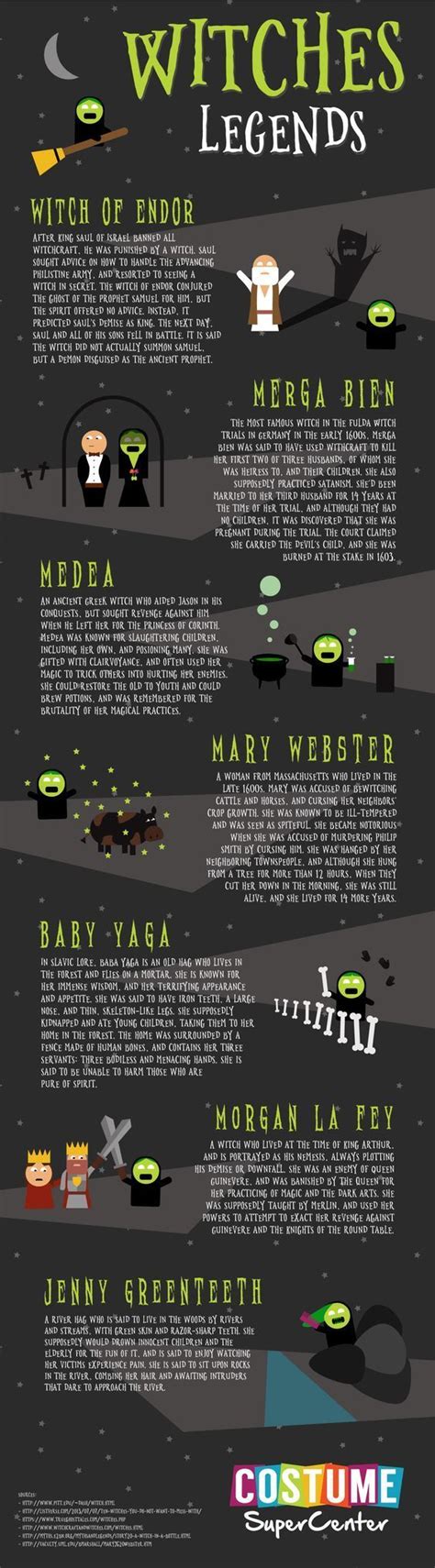 Witch poeass book infographics